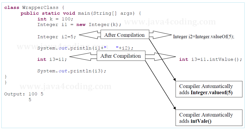 java-wrapper-classes-0